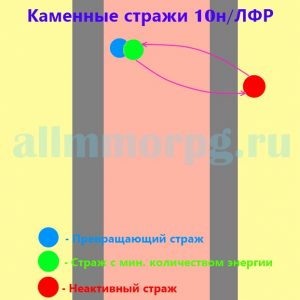 Каменные стражи расстановка