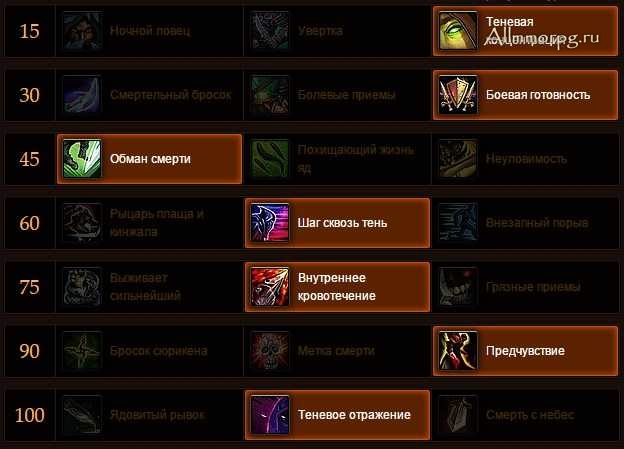 ПВЕ билд Мути Роги