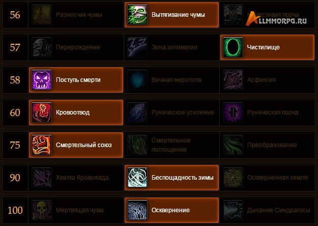 PvE билд Блад ДК