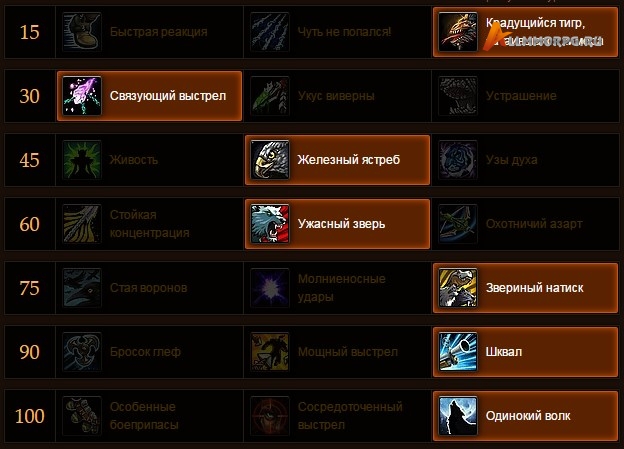 PvE билд Сурв Ханта